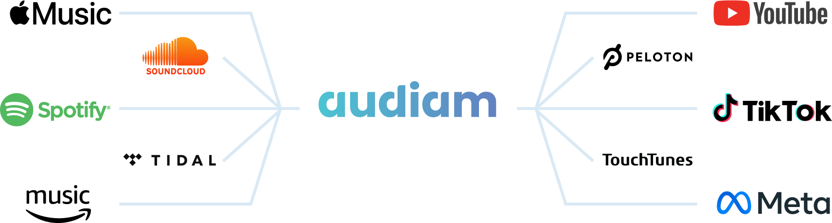 Audiam-How-Does-it-Work-Mobile-02